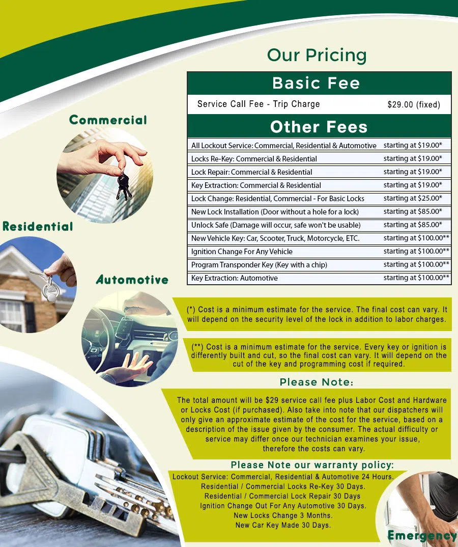 West End DC Locksmith Store, West End, DC 202-793-4716